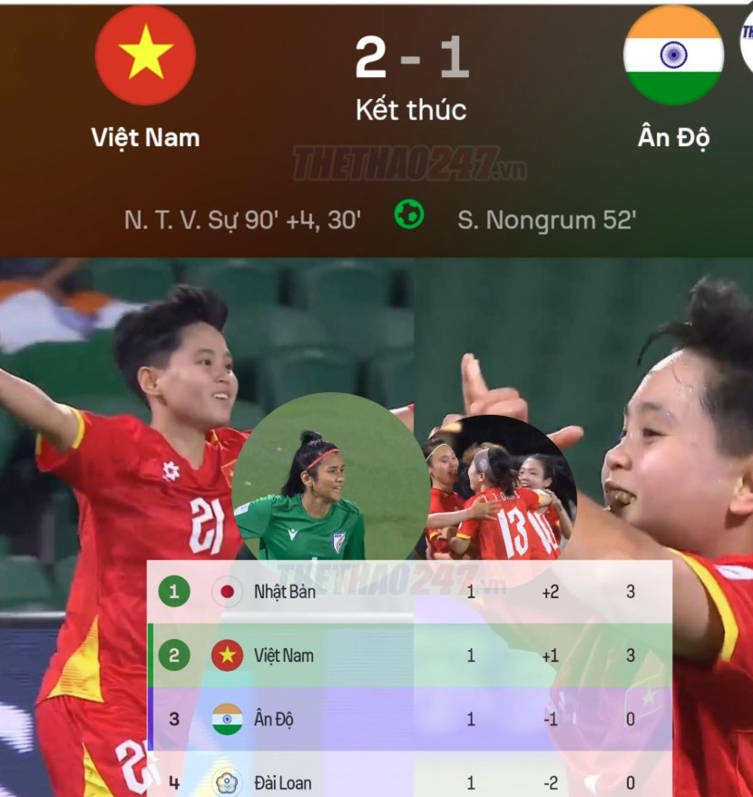 Tuyển nữ Việt Nam tạm vươn lên đứng nhì bảng C sau lượt trận đầu tiên.