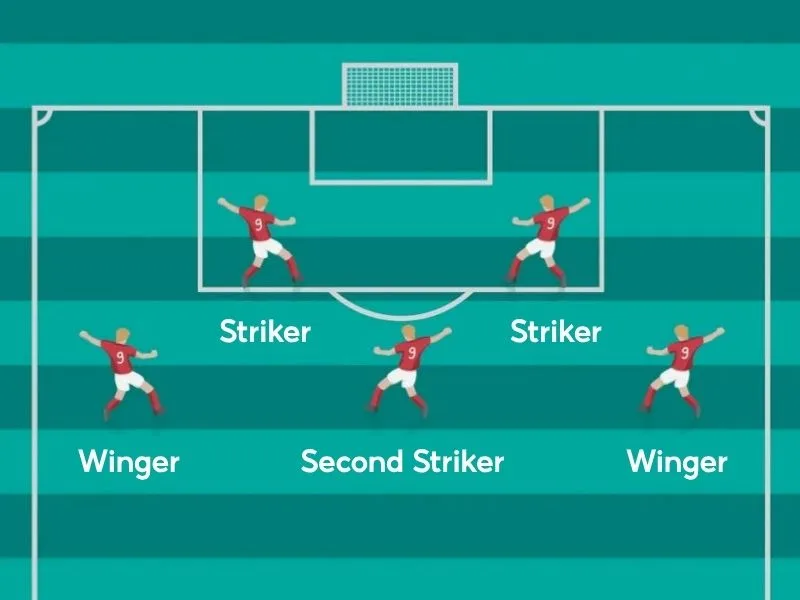 cac-vi-tri-trong-bong-da-ma-ban-can-biet-xa1